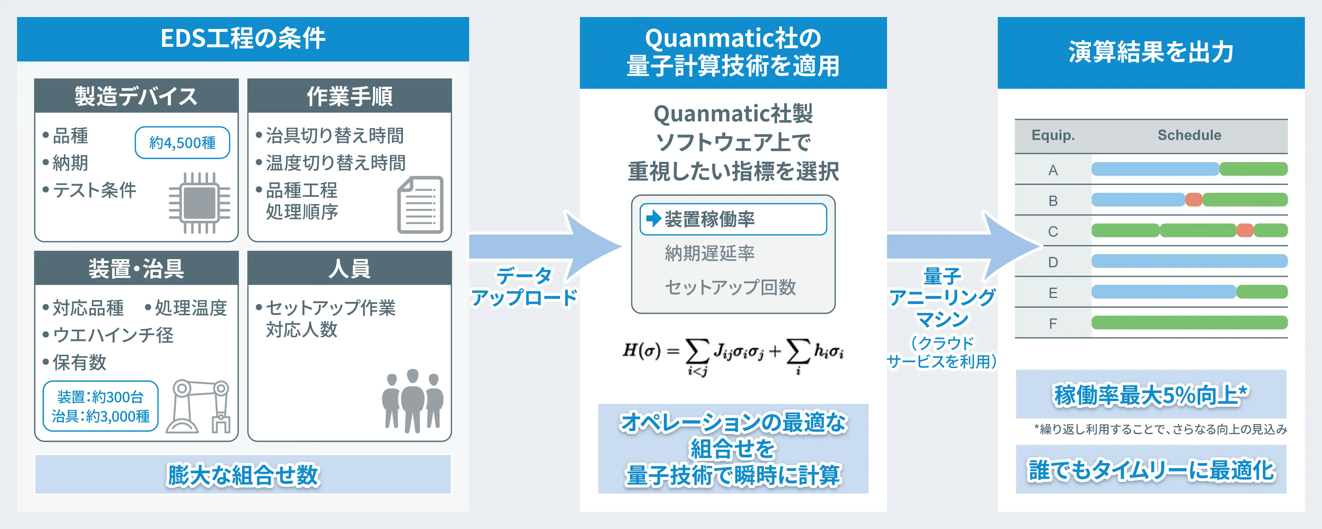 Quanmatic社と量子技術による製造工程最適化