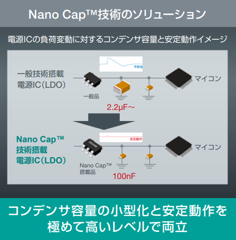 Nano Cap™技術のソリューション