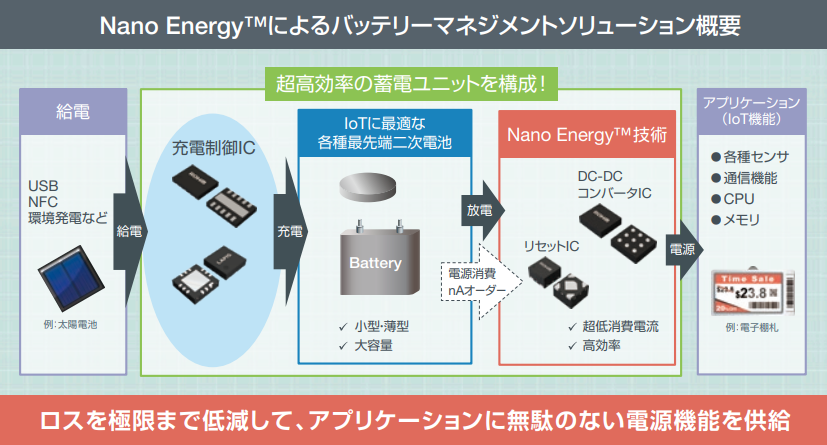 Nano Energy™によるバッテリーマネジメントソリューション概要