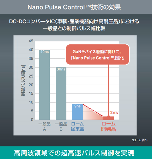 Nano Pulse Control™技術のソリューション