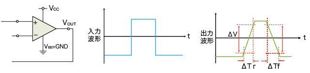 スルーレート測定回路と波形の図
