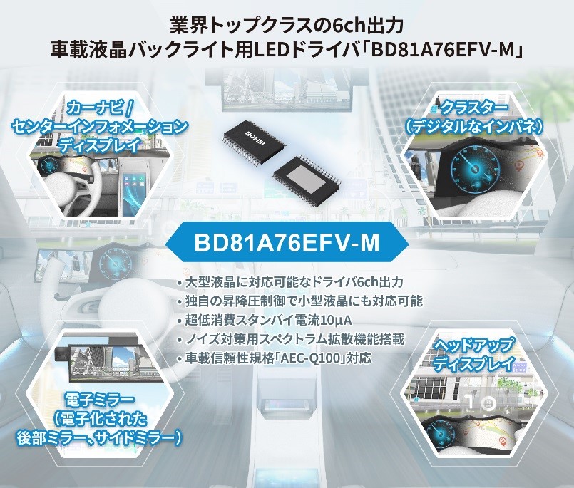 車載液晶バックライト用LEDドライバIC「BD81A76EFV-M」