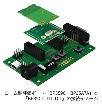 ローム製評価ボード「BP359C+BP35A7A」と「BP35C1-J11-T01」の接続イメージ