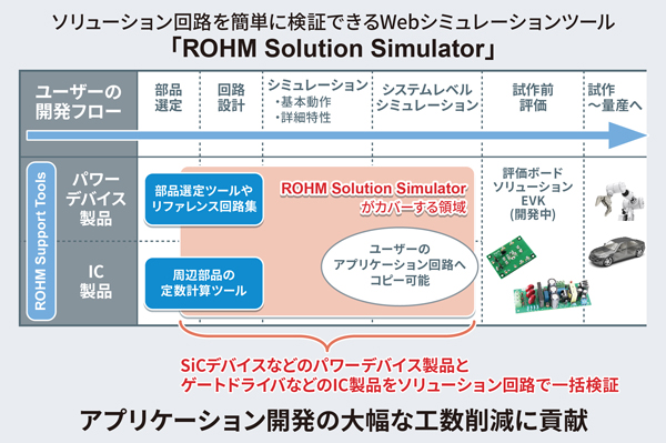 ROHM Solution Simulator