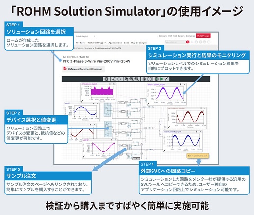「ROHM Solution Simulator」の使用イメージ
