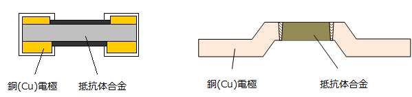 金属板チップ抵抗器の例(PMRシリーズ[左]、PSRシリーズ[右])の断面イメージ図