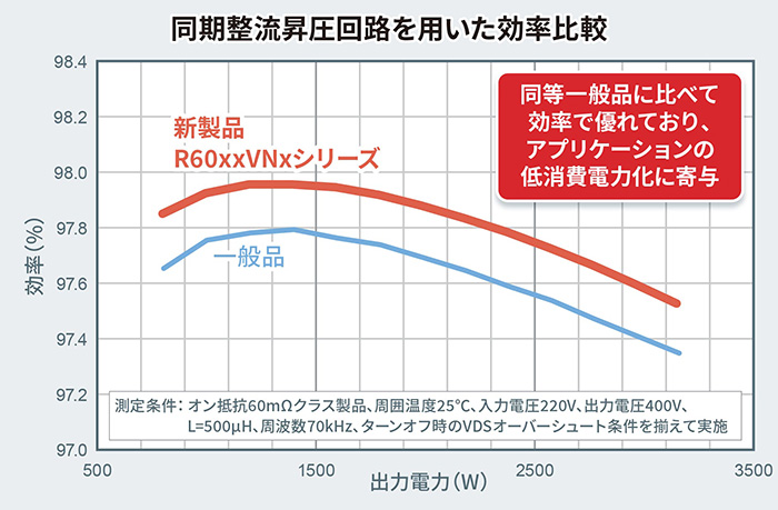 同期整流昇圧回路を用いた効率比較