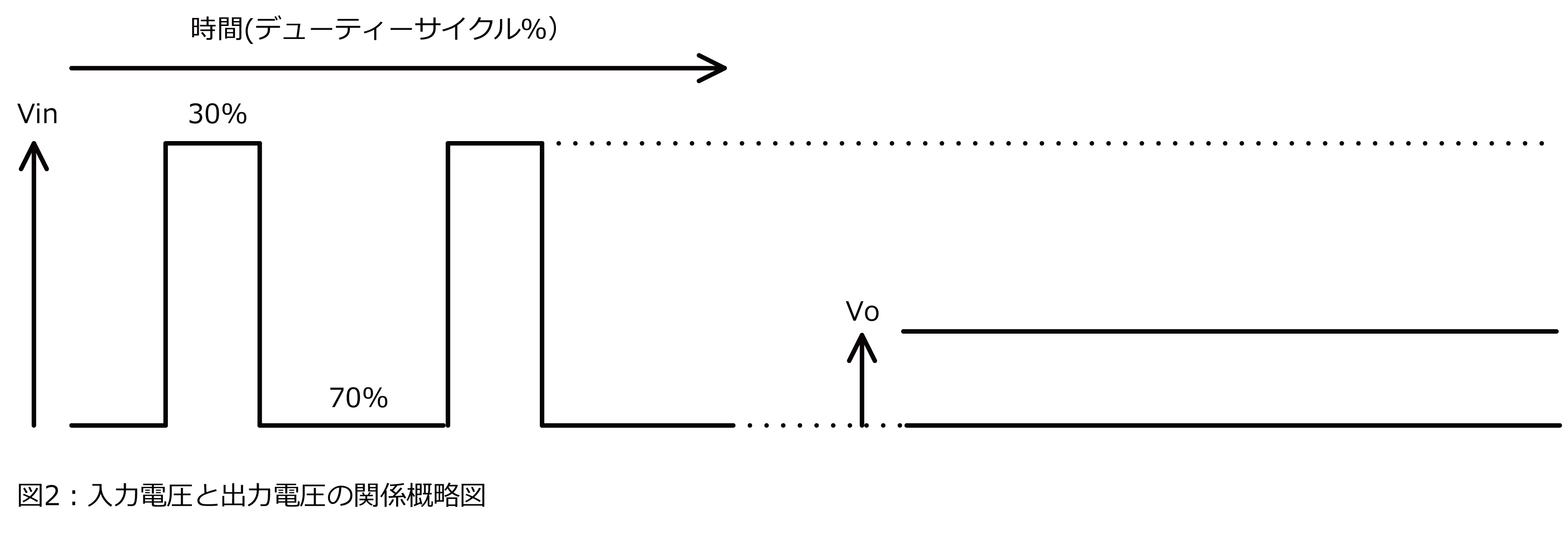 入力電圧と出力電圧の関係概略図