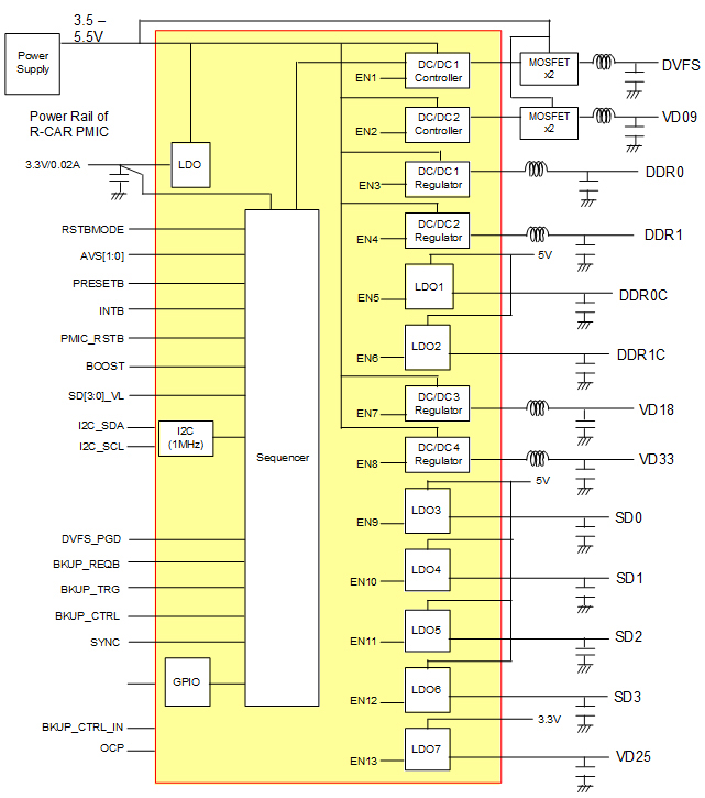 BD9571MWF-M Circuit Diagram