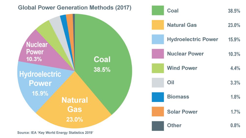 energy electricity research paper