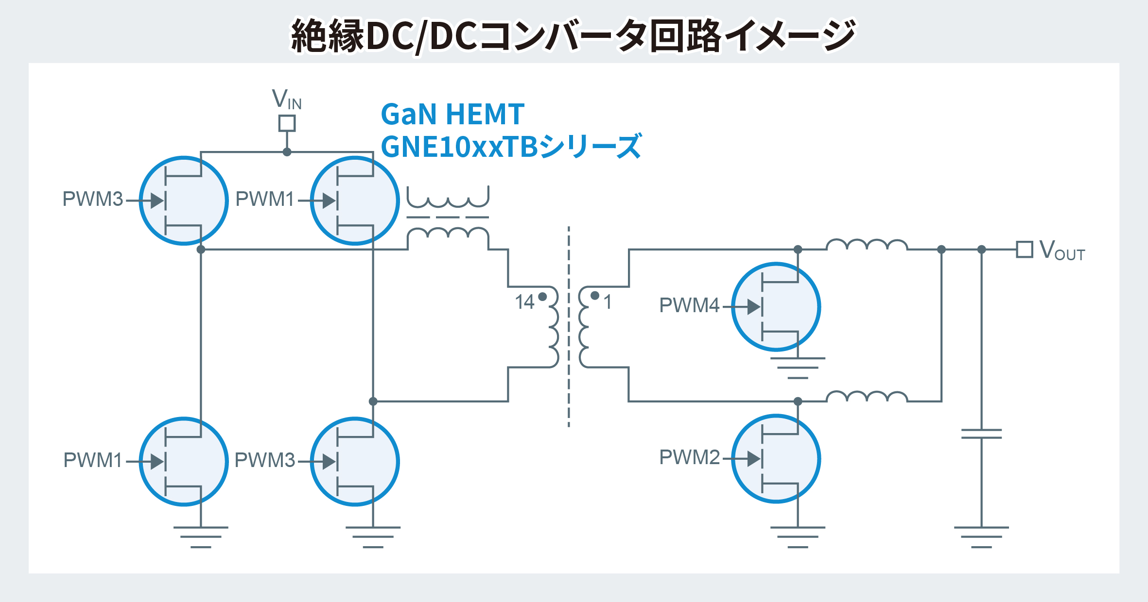 絶縁DC/DCコンバータ回路イメージ