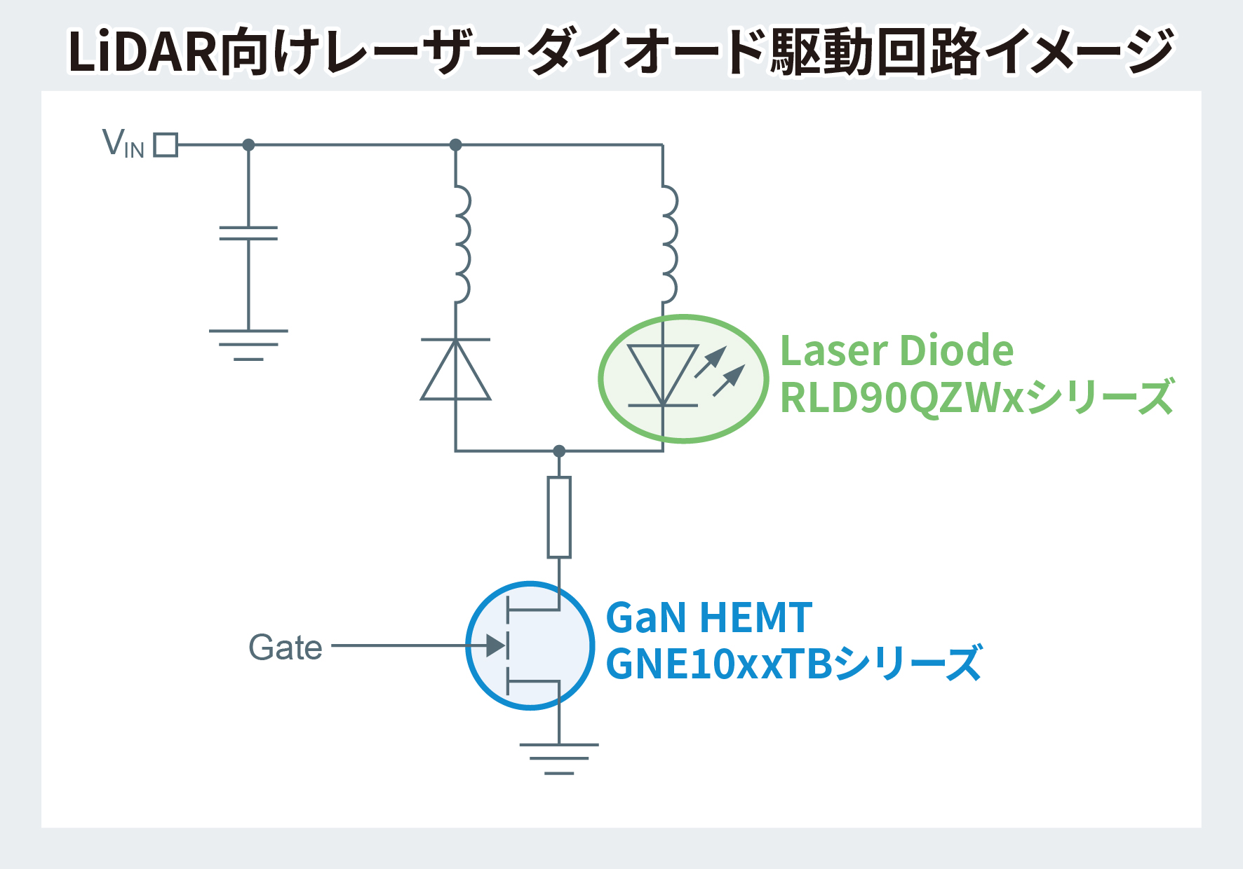 LiDAR向けレーザーダイオード駆動回路イメージ