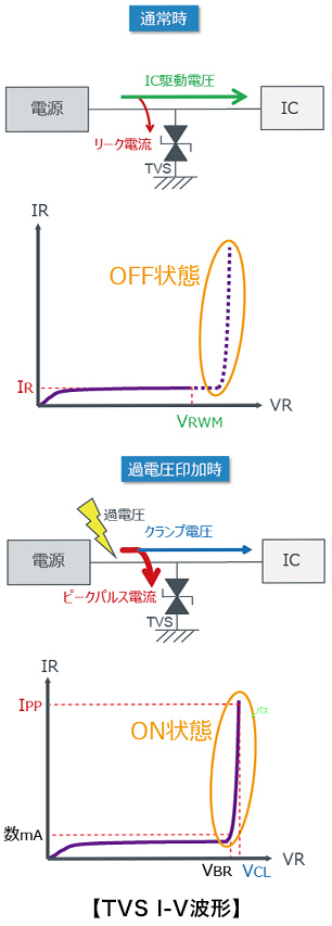 TVS I-V波形