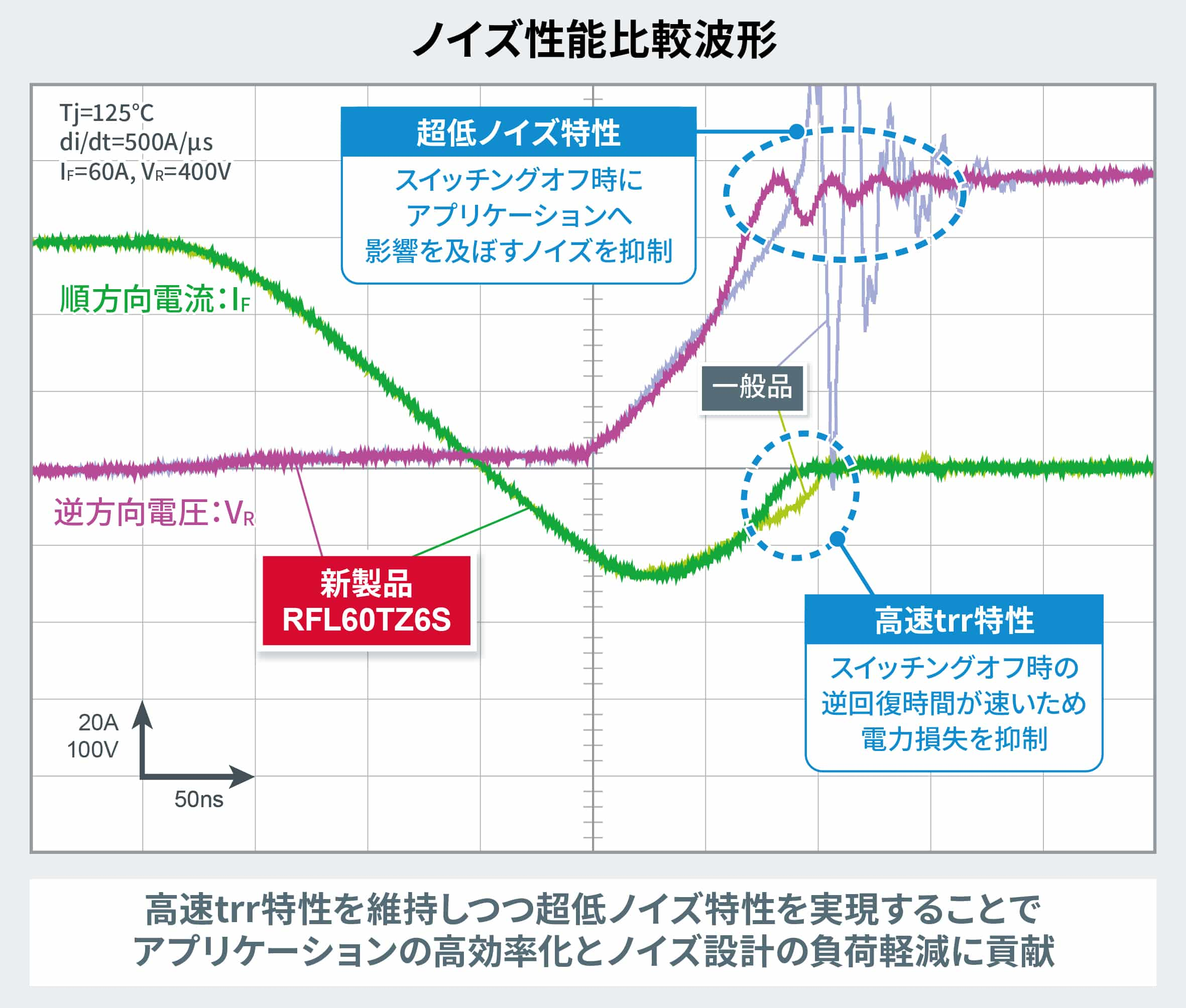 ノイズ性能比較波形