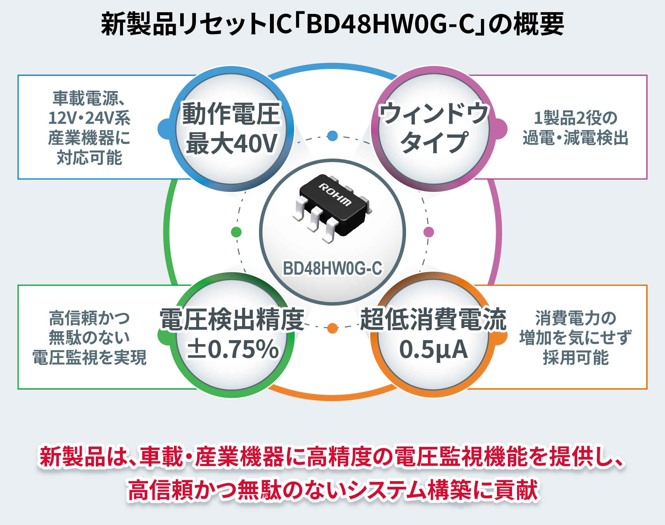 新製品リセットIC「BD48HW0G-C」の概要