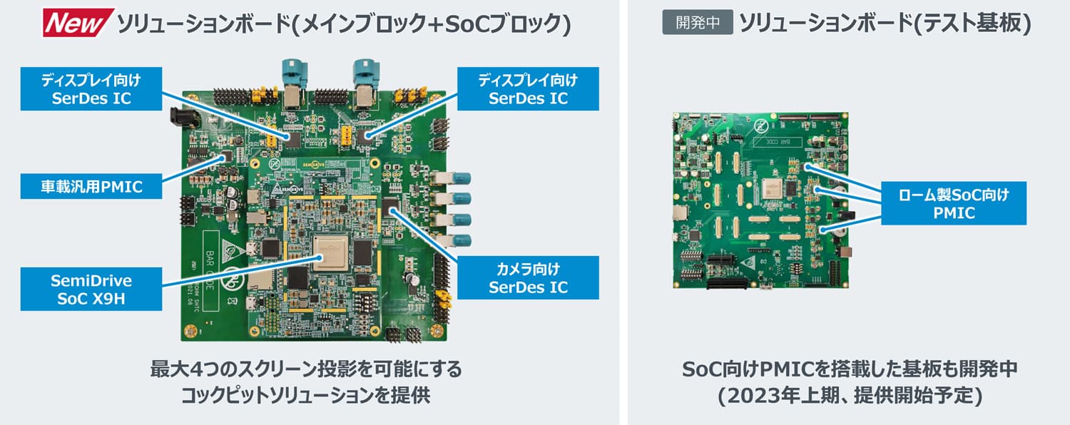 「X9H」とローム製品を搭載したリファレンスボードについて