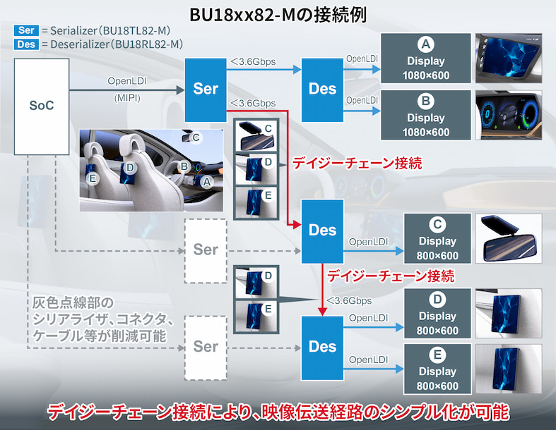 BU18xx82-Mの接続例