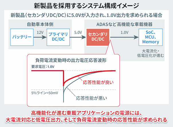 新製品を採用するシステム構成イメージ