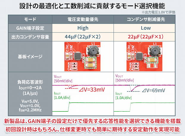 設計の最適化と工数削減に貢献するモード選択機能