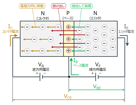 トランジスタ動作イメージ（NPN型）