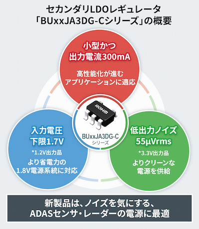 セカンダリLDOレギュレータ「BUxxJA3DG-Cシリーズ」の概要