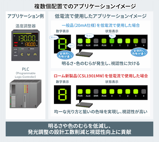 複数個配置でのアプリケーションイメージ