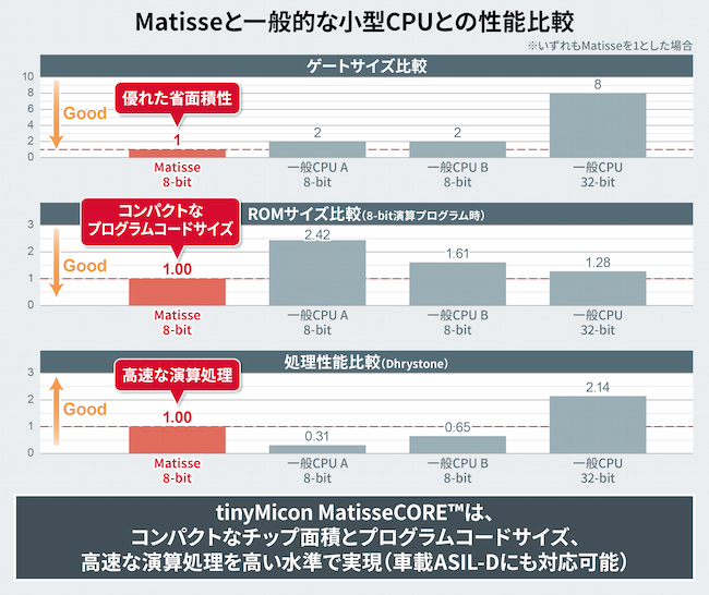 クラウドサーバー不要、現場でリアルタイムの故障予知を実現する