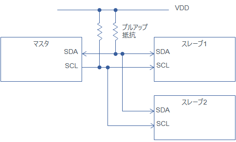 I2Cとは