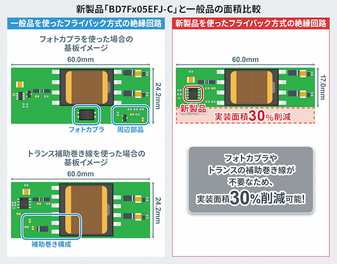 「BD7Fx05EFJ-C」と一般品の面積比較