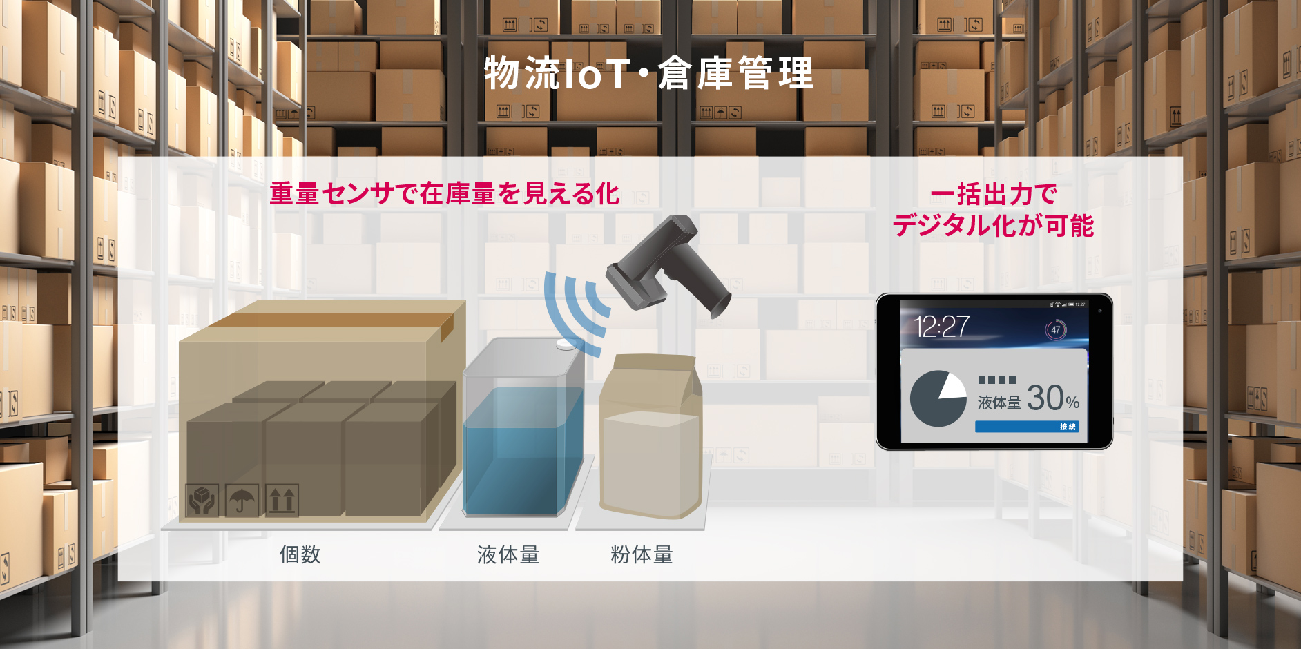 物流IoT・倉庫管理