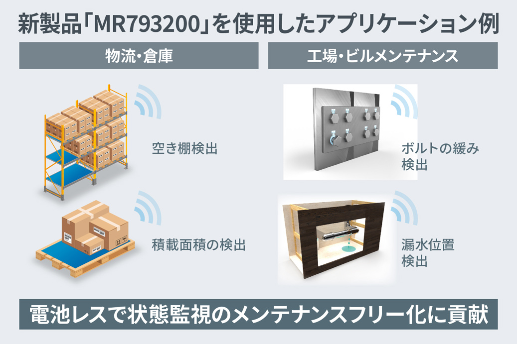 工場や物流倉庫における設備管理・状態監視のメンテナンスフリー