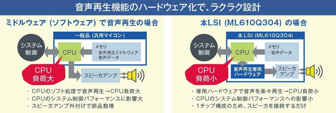 接続イメージ