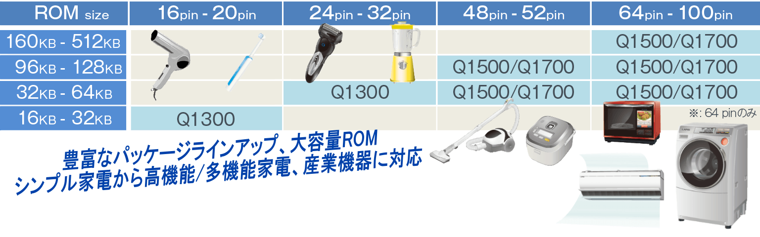 【未使用に近い】タオックLC200M 定価:168,000円 未使用に近い】タオックLC200M 定価:168,000円