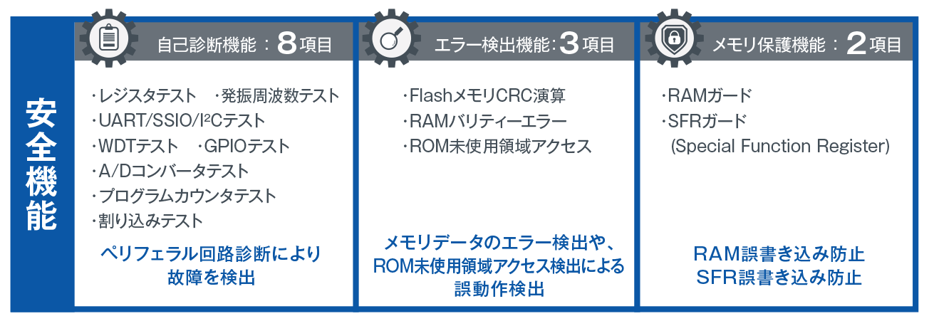 安全機能