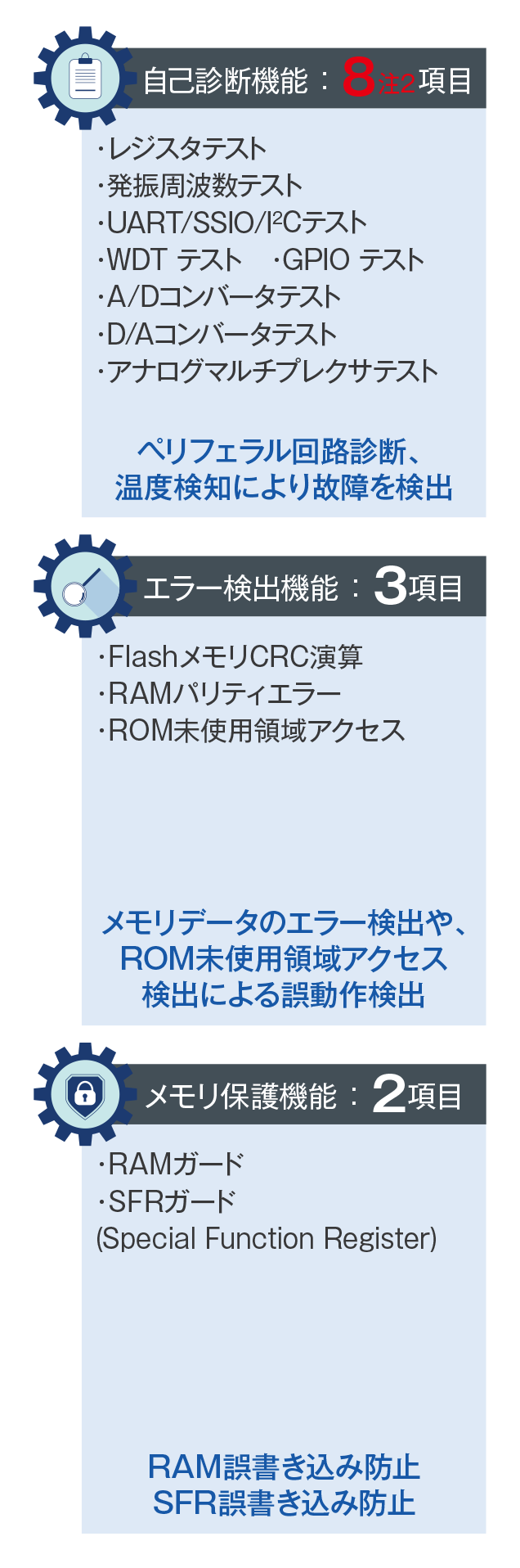 安全機能