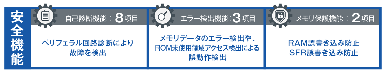 安全機能