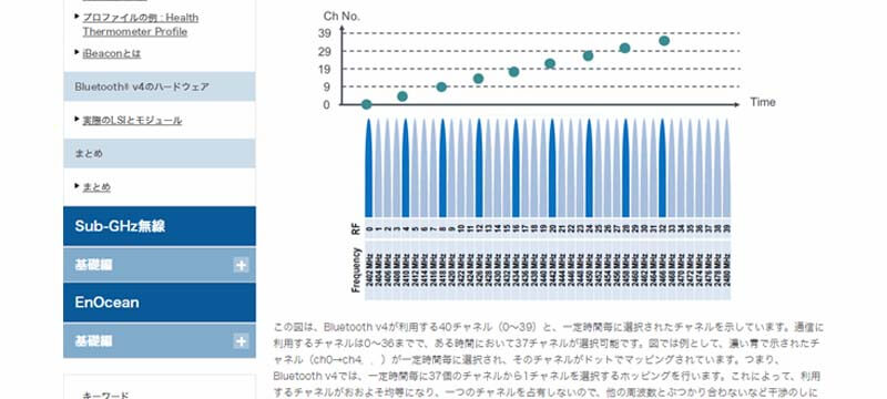 TECH WEB IoT Bluetooth概要