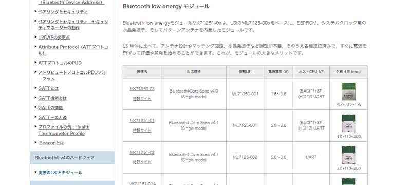 TECH WEB IoT 実際のLSIとモジュール