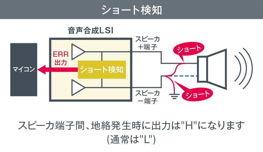 音声合成LSI 特設サイト