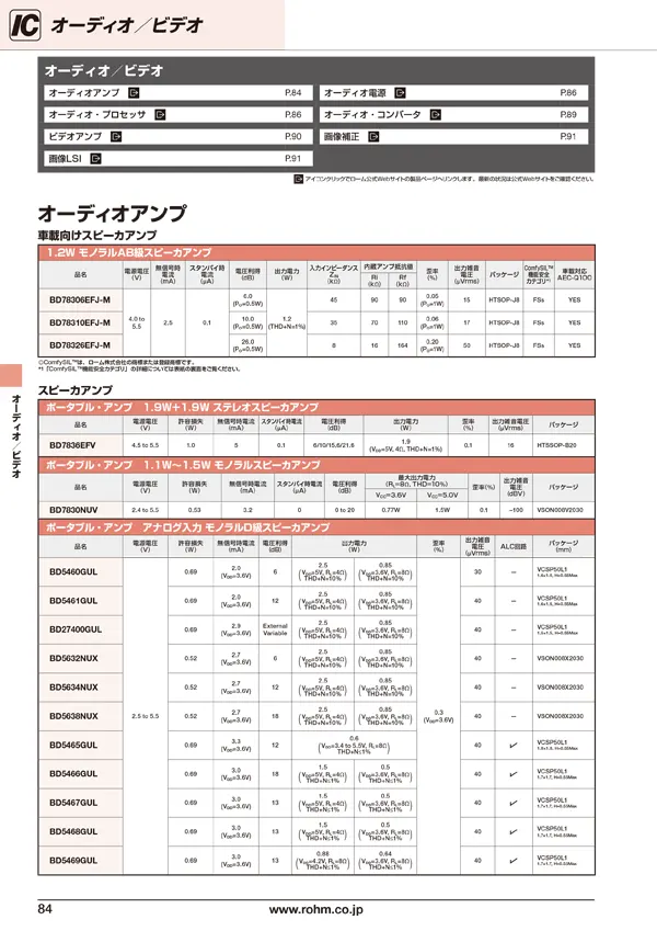 製品カタログ