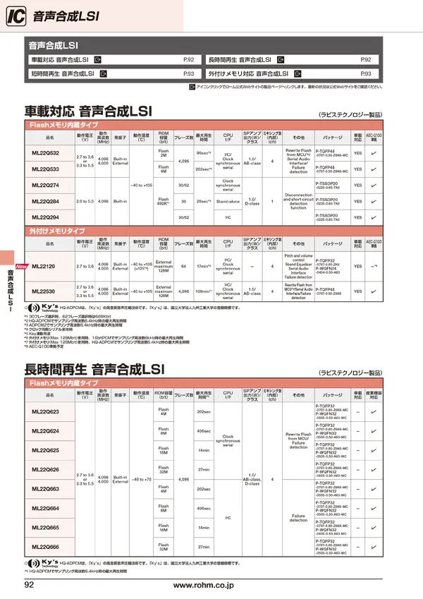 製品カタログ