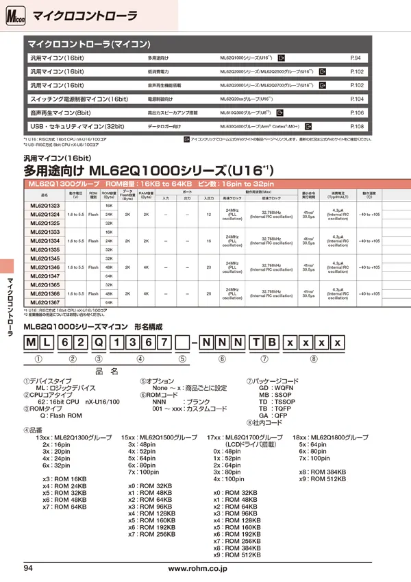 micon pdf