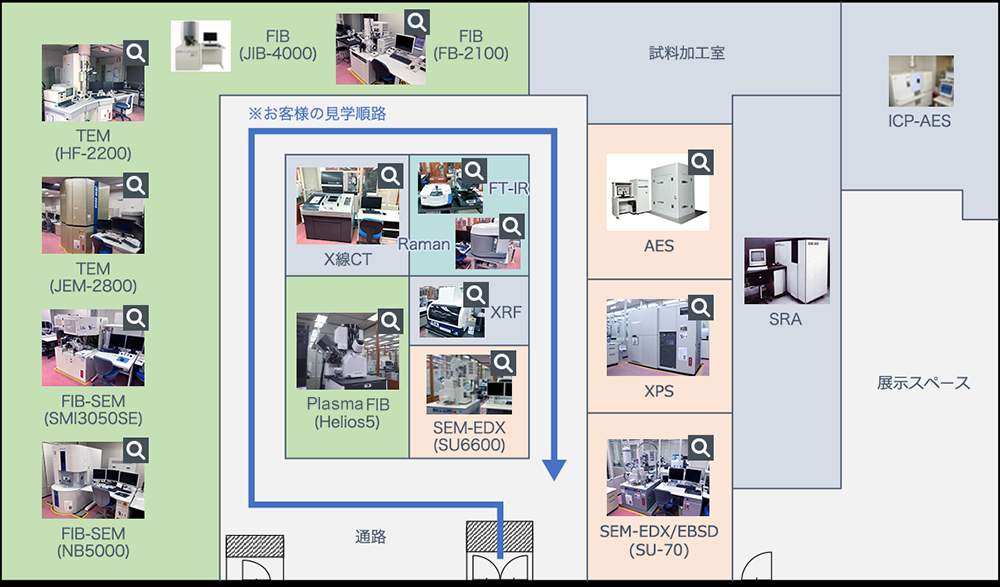 ロームの分析センター