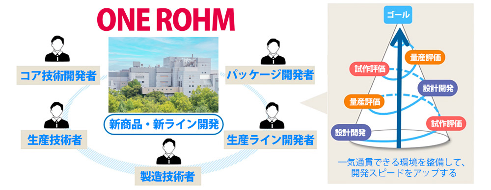 ONE ROHM