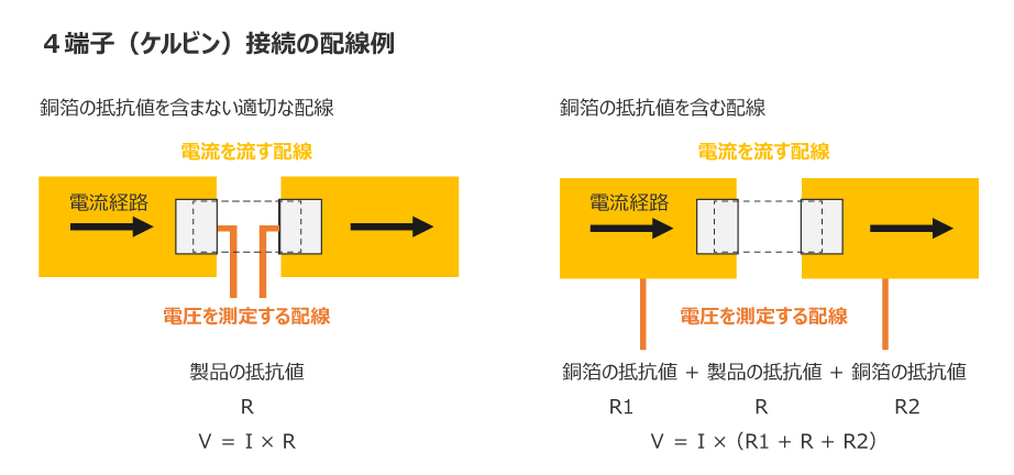 4端子（ケルビン）接続の配線例