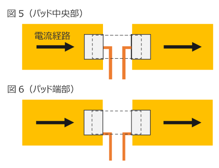 図5（パッド中央部）と図6（パッド端部）