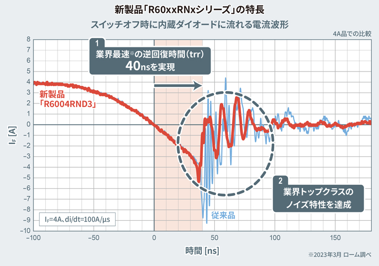 「R60xxRNxシリーズ」の特長