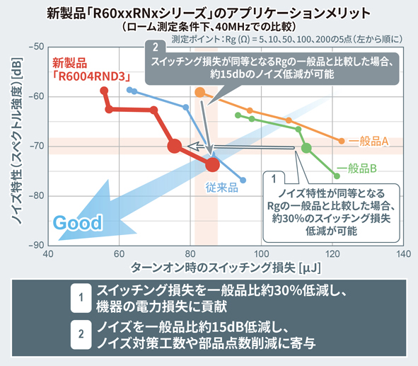 「R60xxRNxシリーズ」のアプリケーションメリット