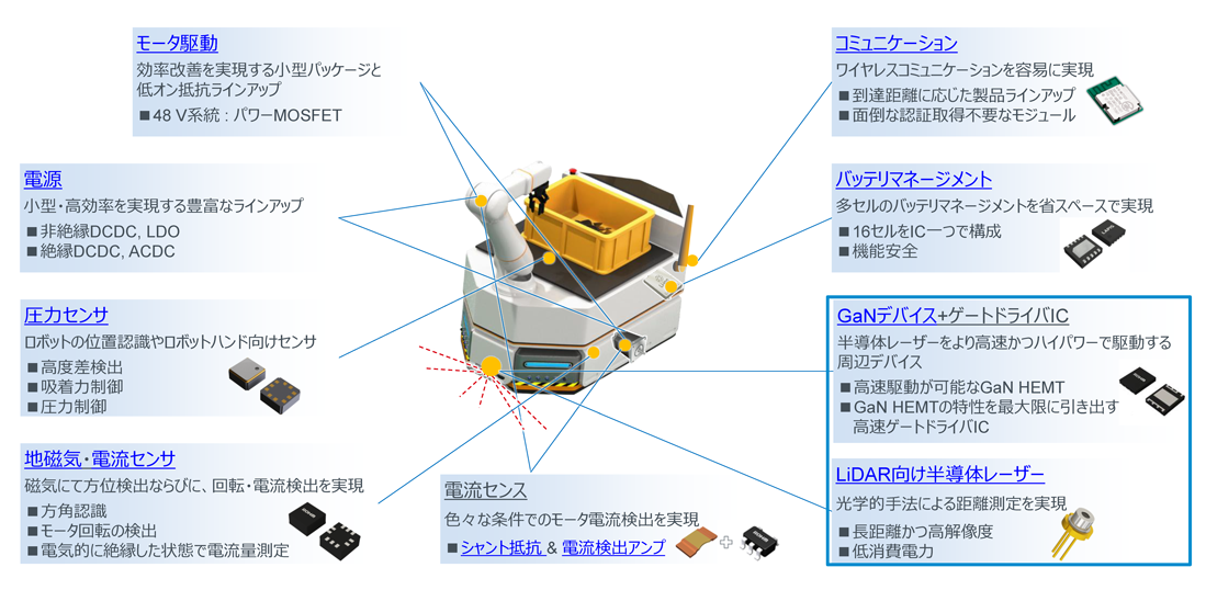 物流現場に必要なソリューションをワンストップで