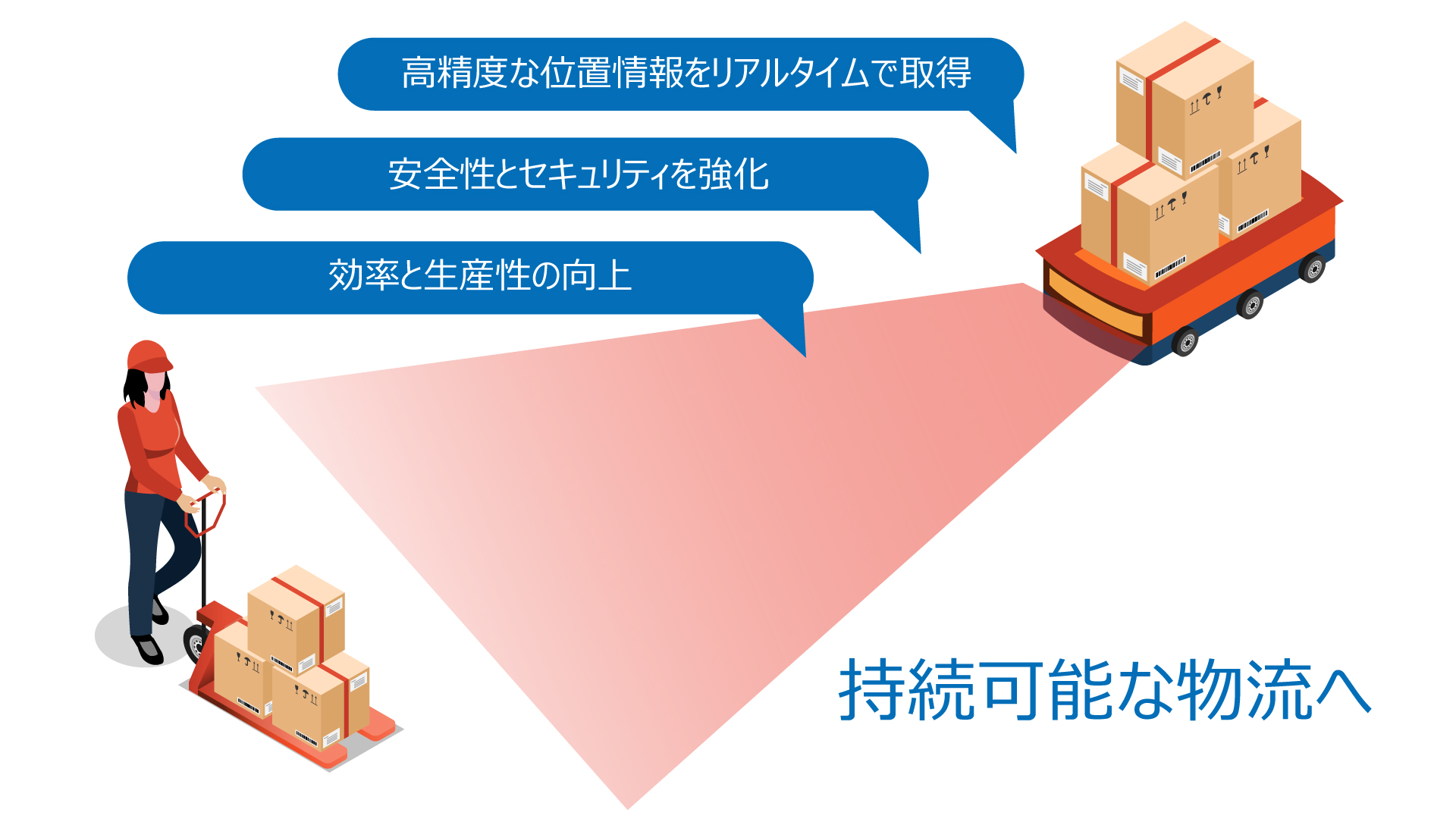 持続可能な物流へ
